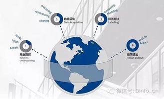 大數(shù)據(jù)征信的秘密武器 揭秘互聯(lián)網(wǎng)數(shù)據(jù)服務(wù)的核心競爭力